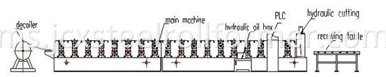 Glazed Tile Roll Forming Machine-Steel Roll Roll Forming Machine